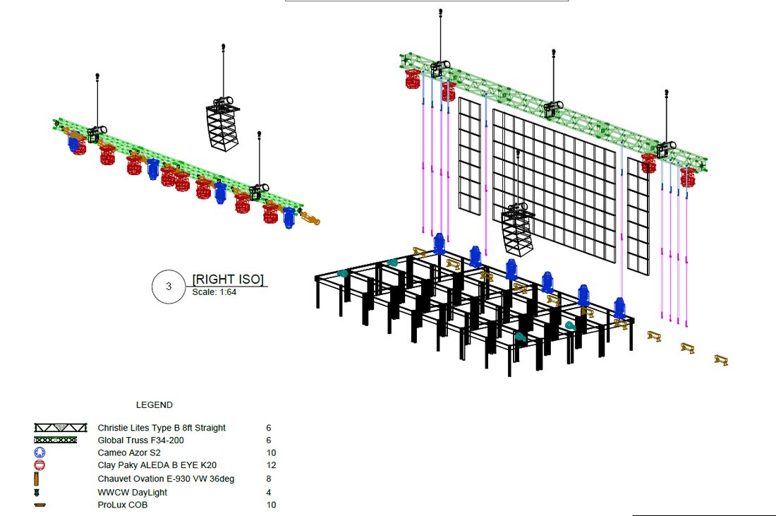 Stage layout visualization